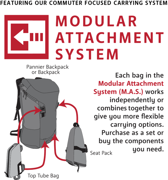 Two Wheel Gear – Modular Attachment System – Bike Bags